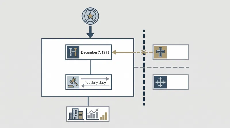 Corporate Governance Hierarchy Demonstrative